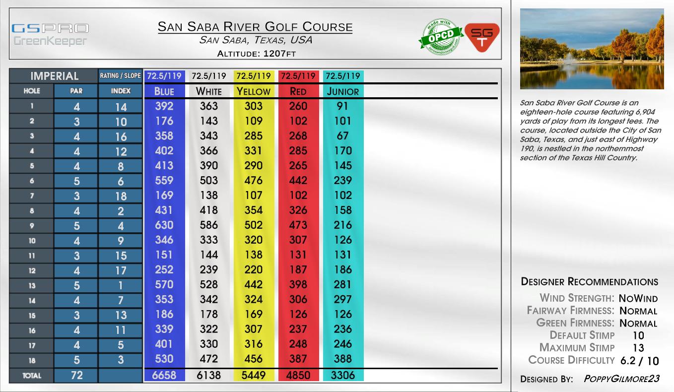San Saba River Golf Course scorecard
