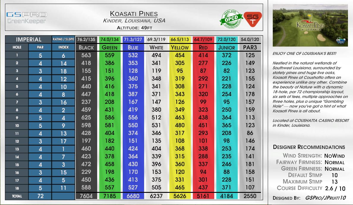Koasati Pines scorecard