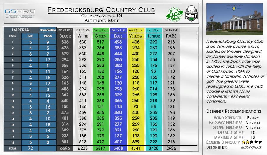 Beta -Hattiesburg Country Club scorecard