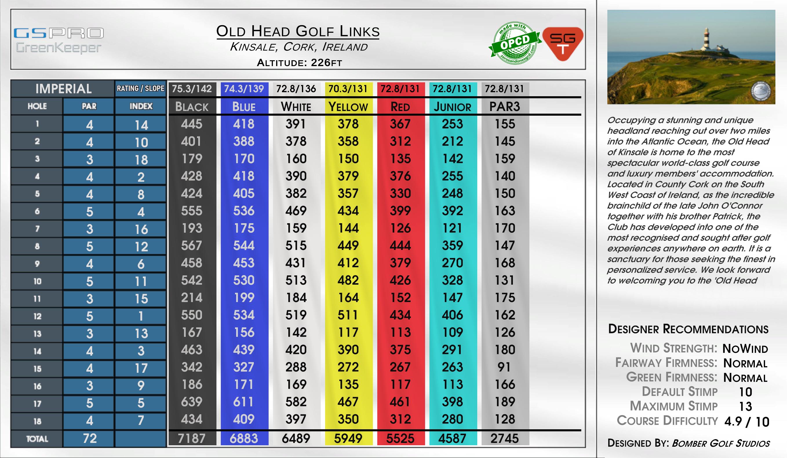Old Head Golf Links scorecard