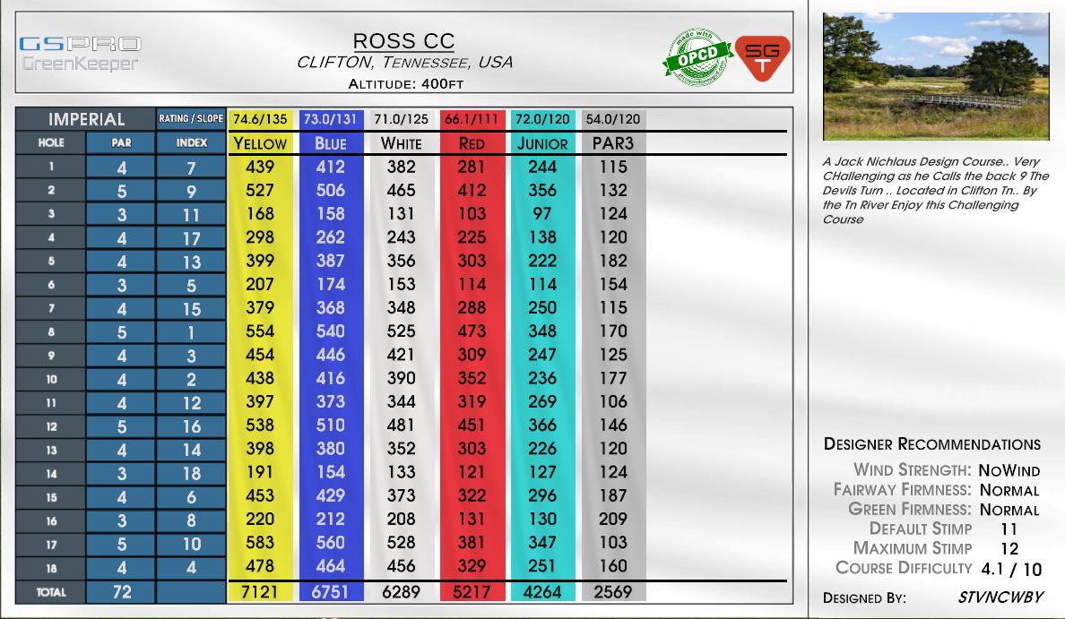 Ross Creek GC scorecard