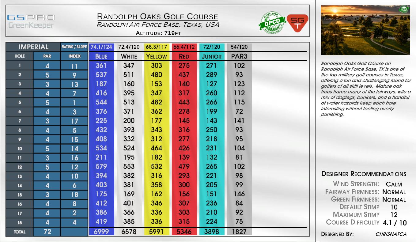 Randolph Oaks Golf Course scorecard