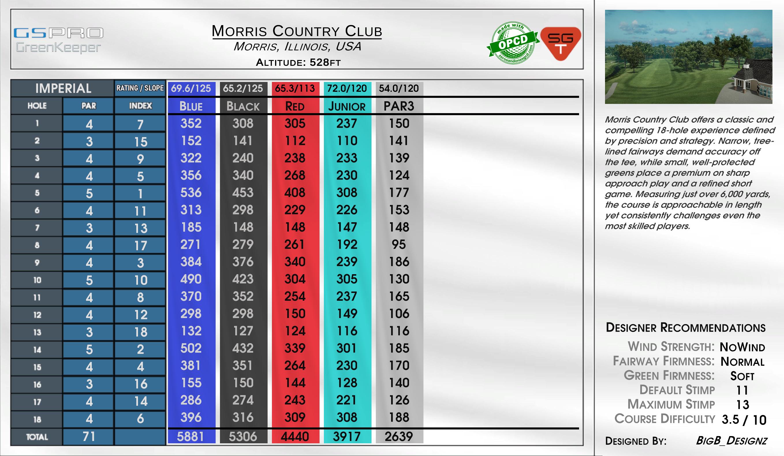 Morris Country Club scorecard