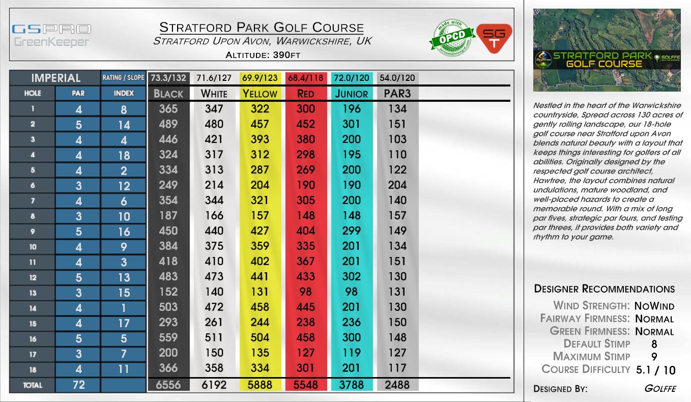 Stratford Park Golf Course scorecard