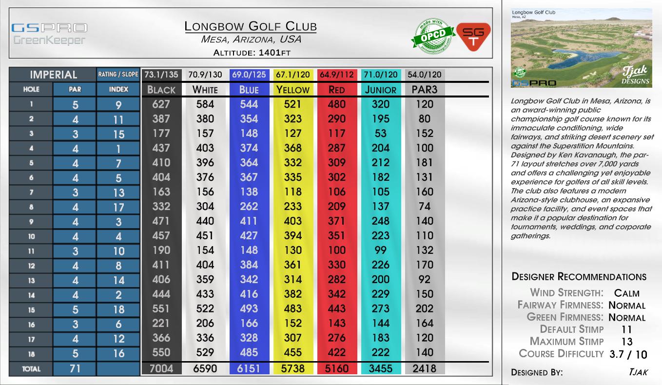 Longbow GC scorecard