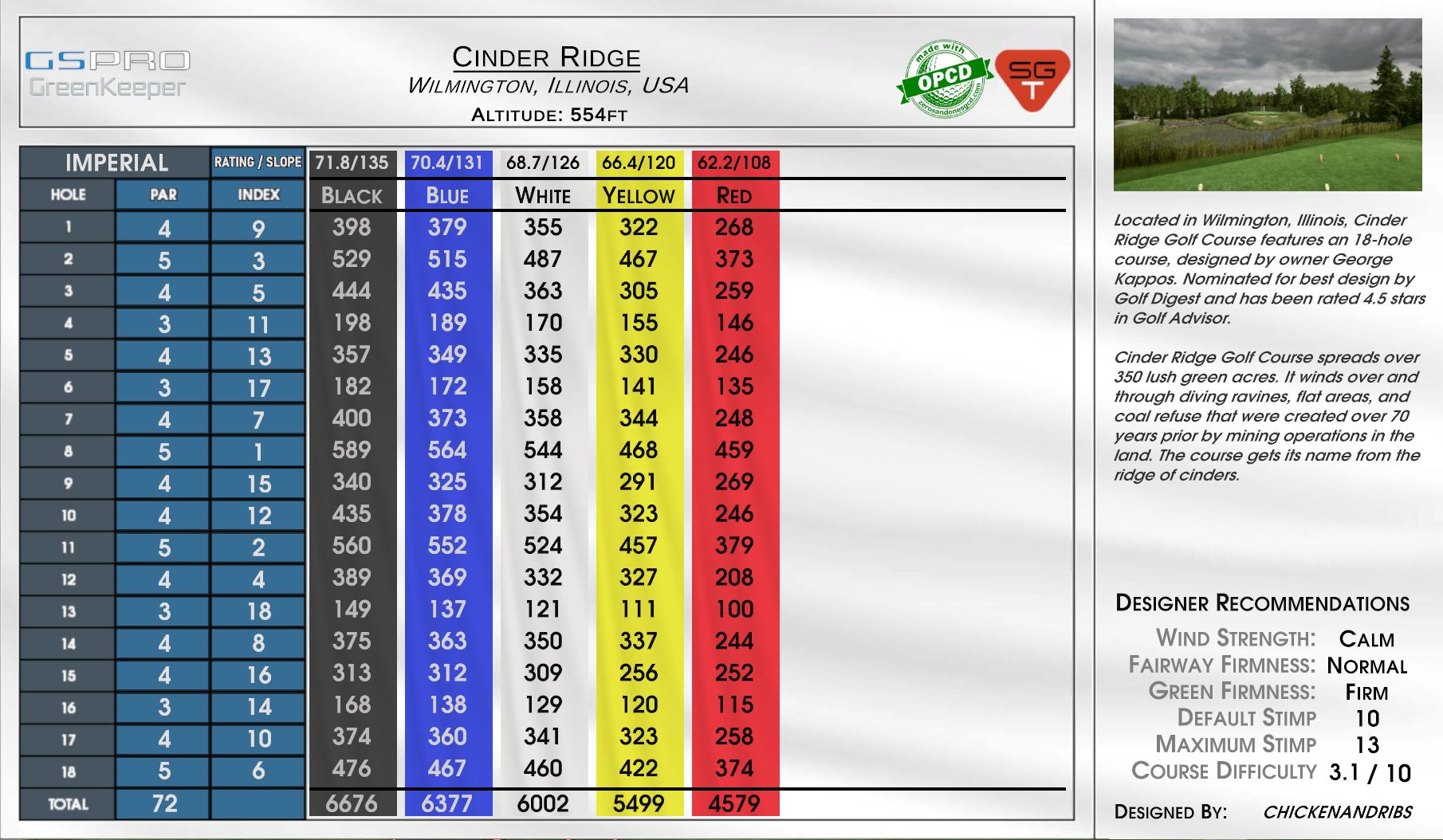 Cinder Ridge scorecard