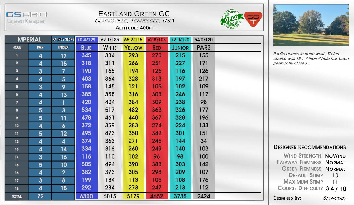 EastLand Green GC scorecard