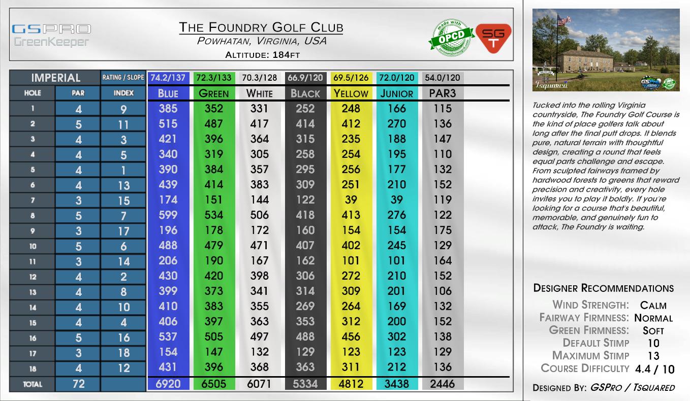 The Foundry Golf Club scorecard