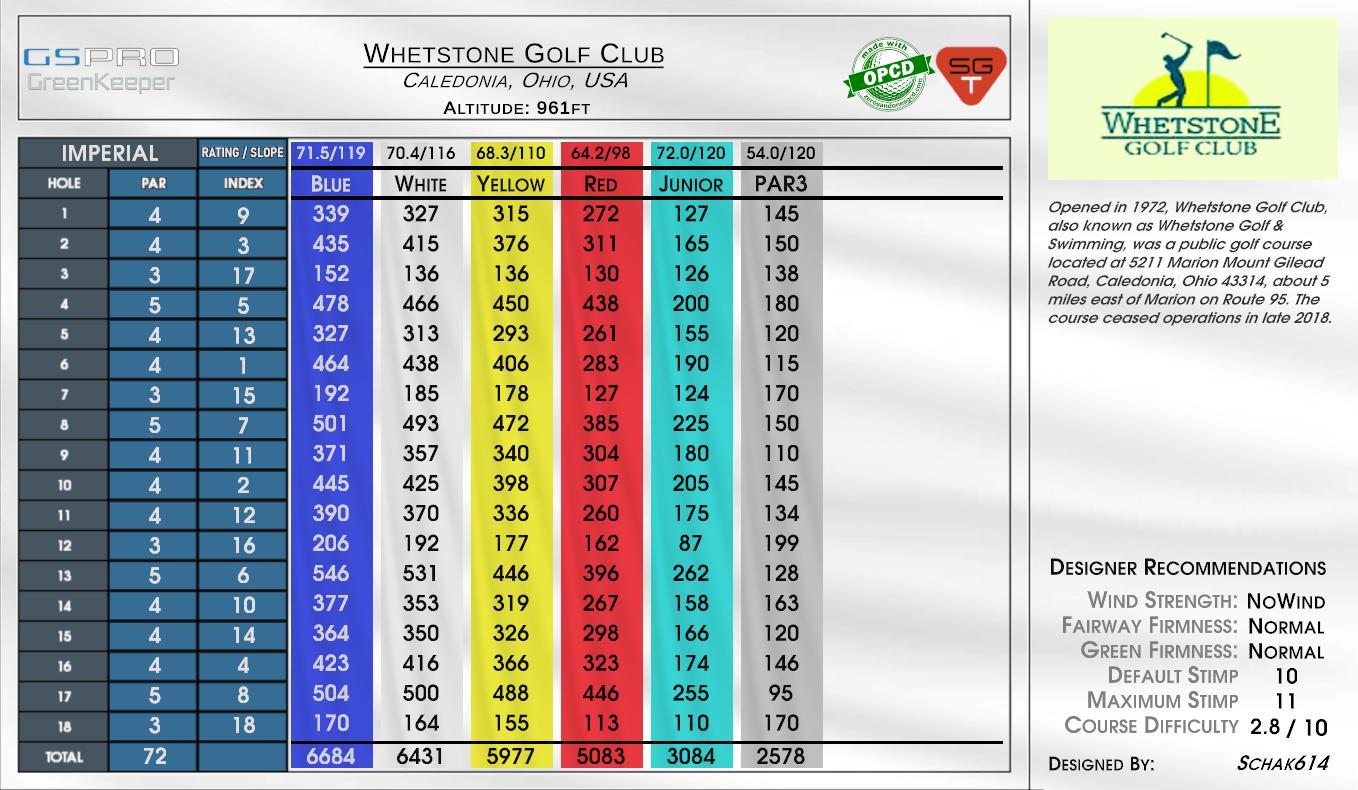 Whetstone Golf Club scorecard