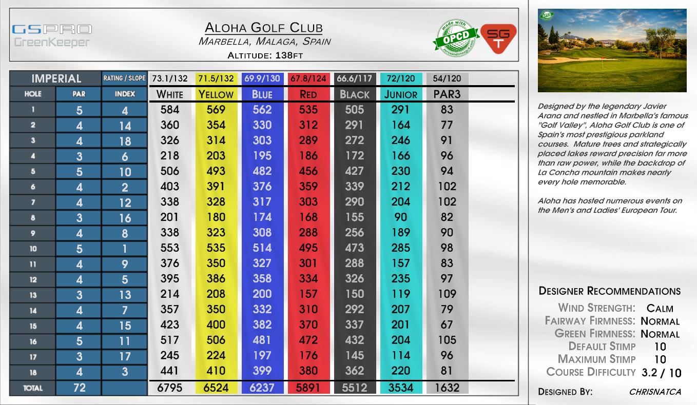Aloha Golf Club scorecard