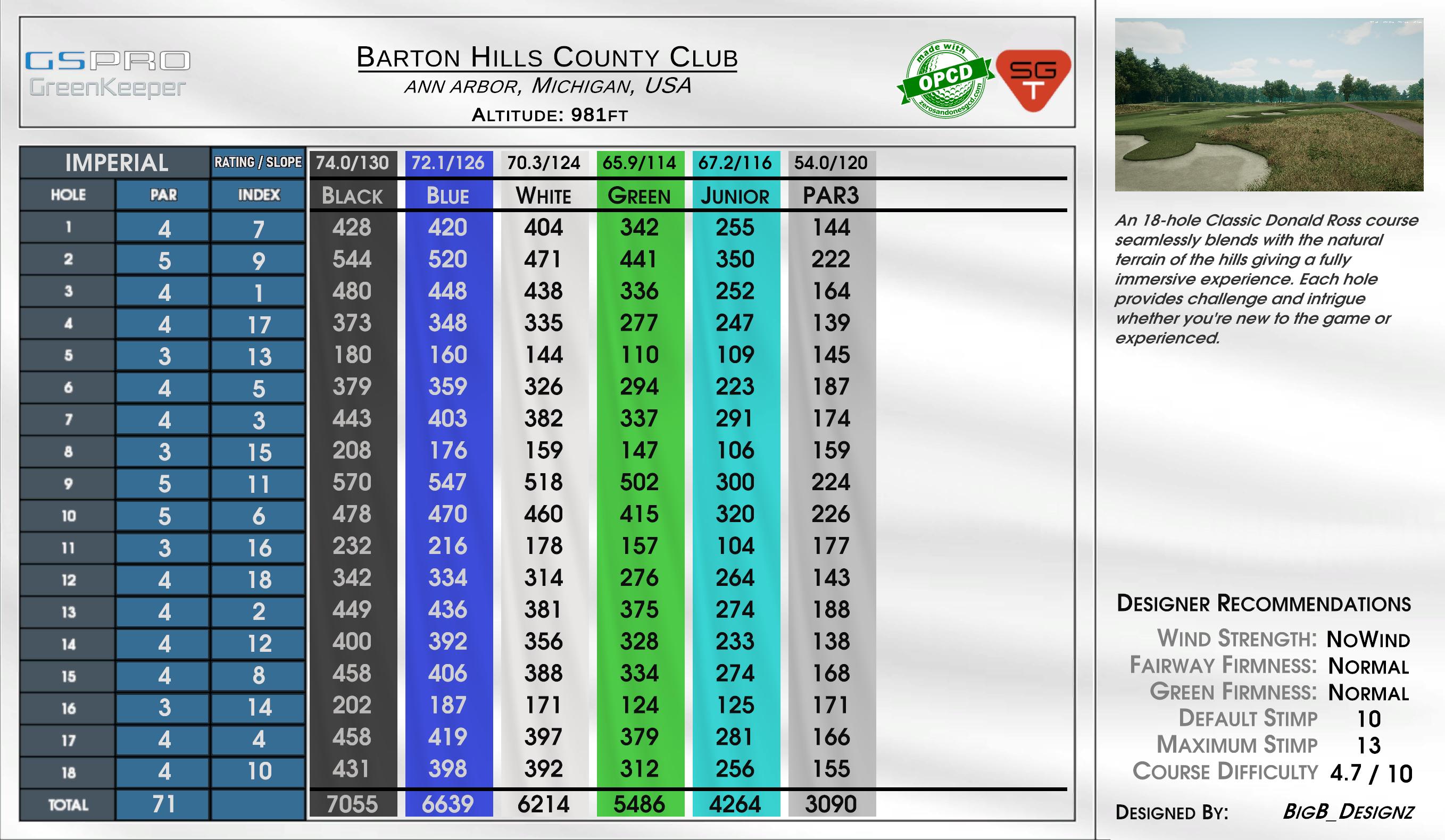 Barton Hills County Club scorecard