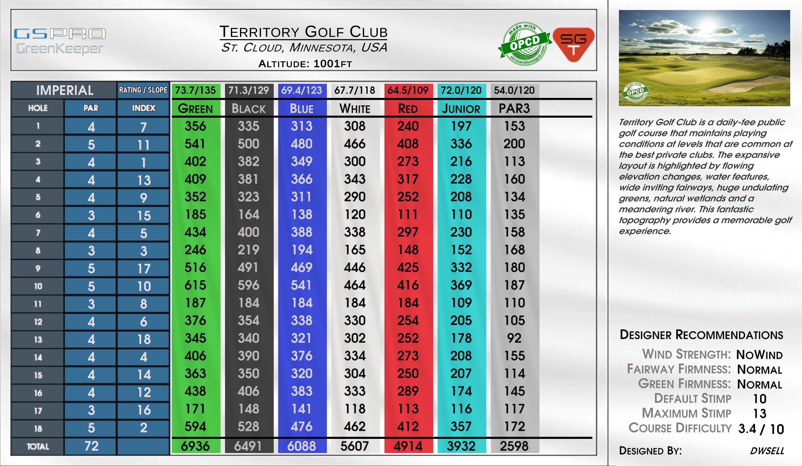 Territory Golf Club scorecard