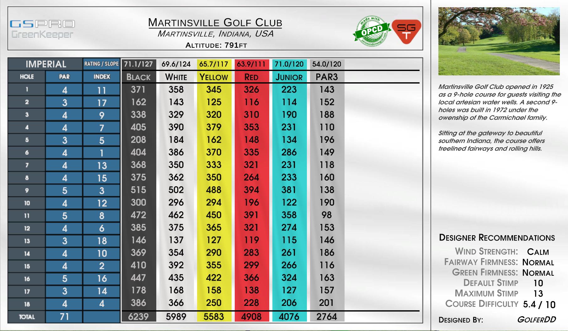 Martinsville Golf Club scorecard