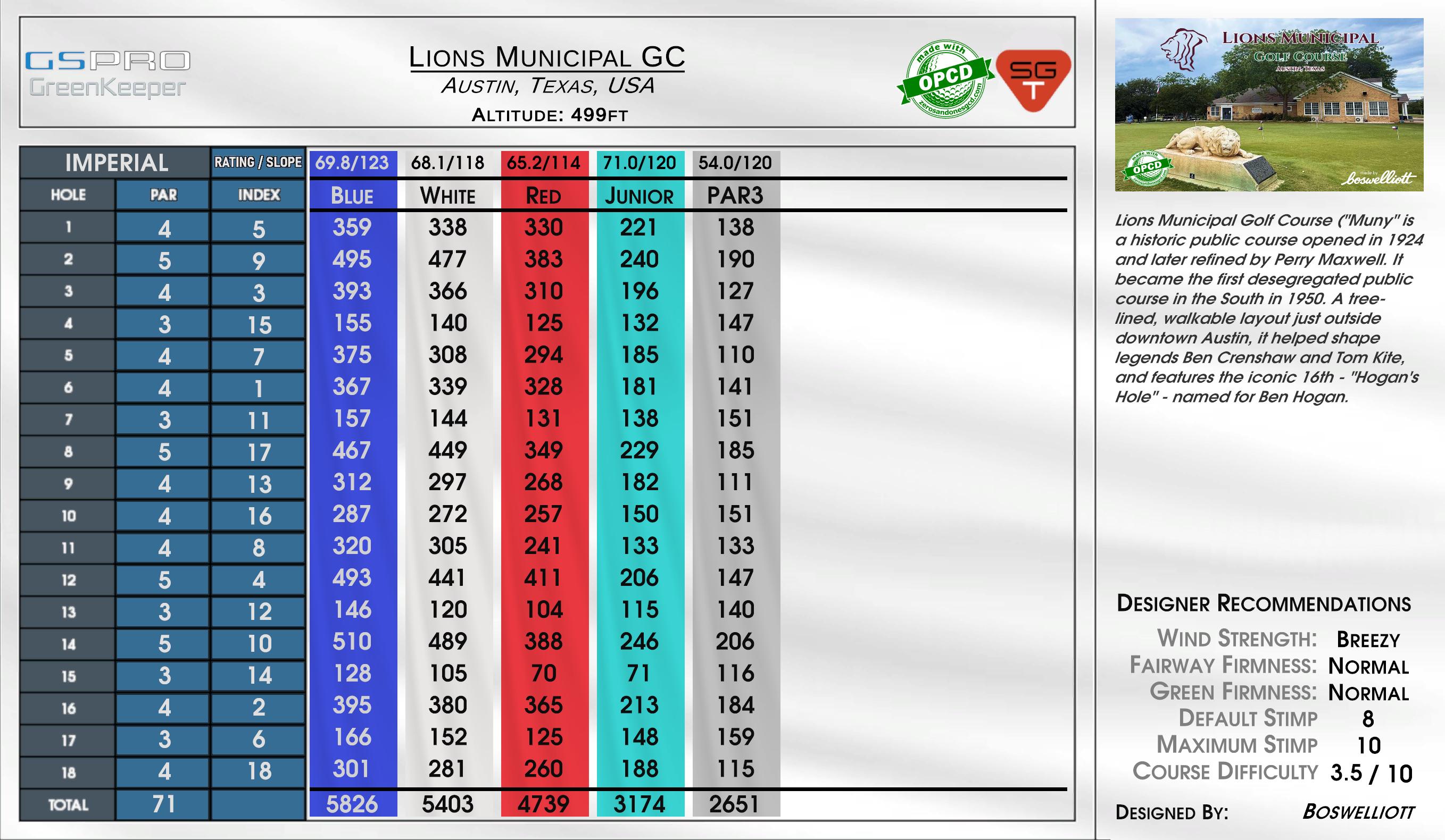 Lions Municipal GC scorecard