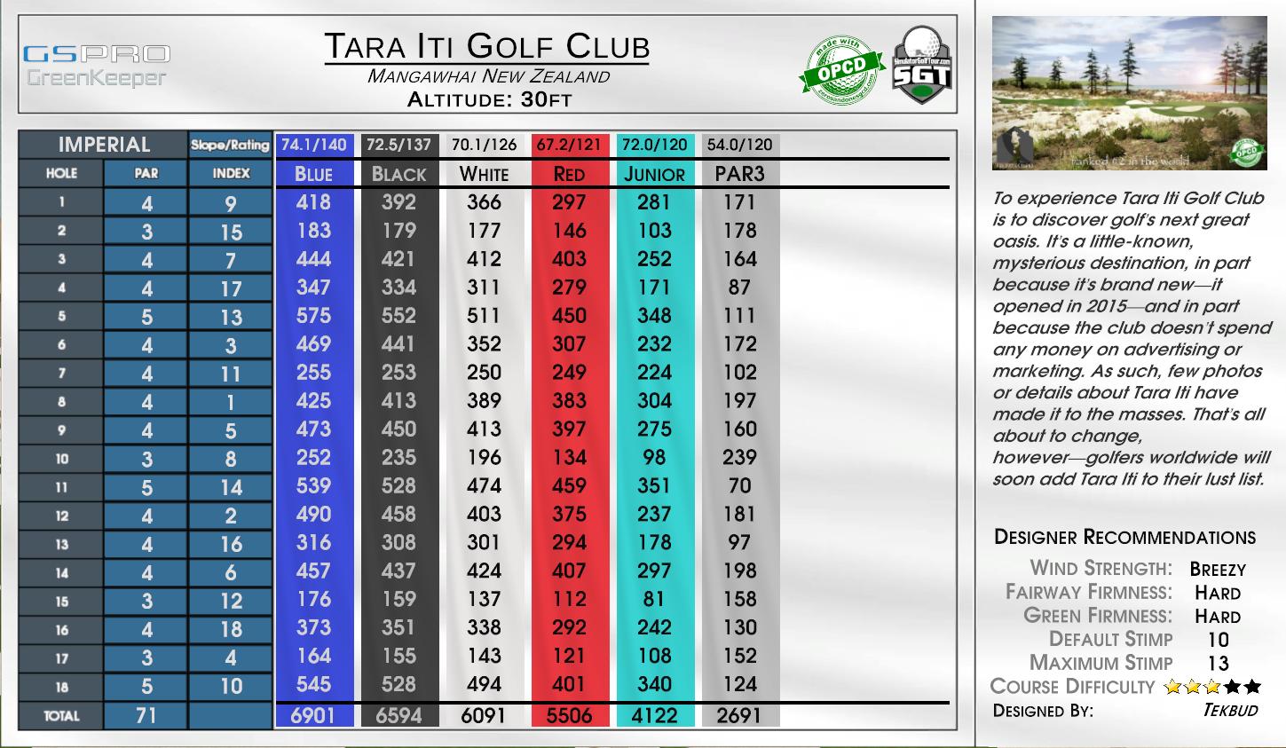 Tara Iti Golf Club scorecard