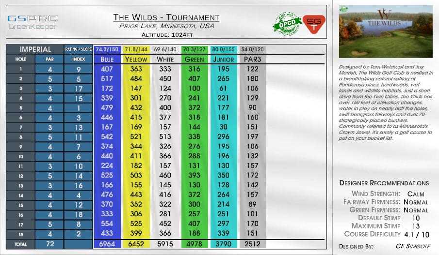 The Wilds – Tournament scorecard