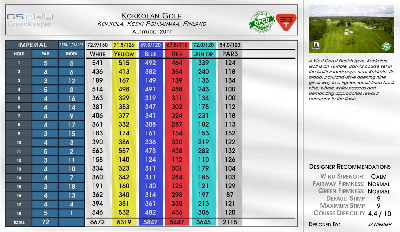 Kokkolan Golf scorecard