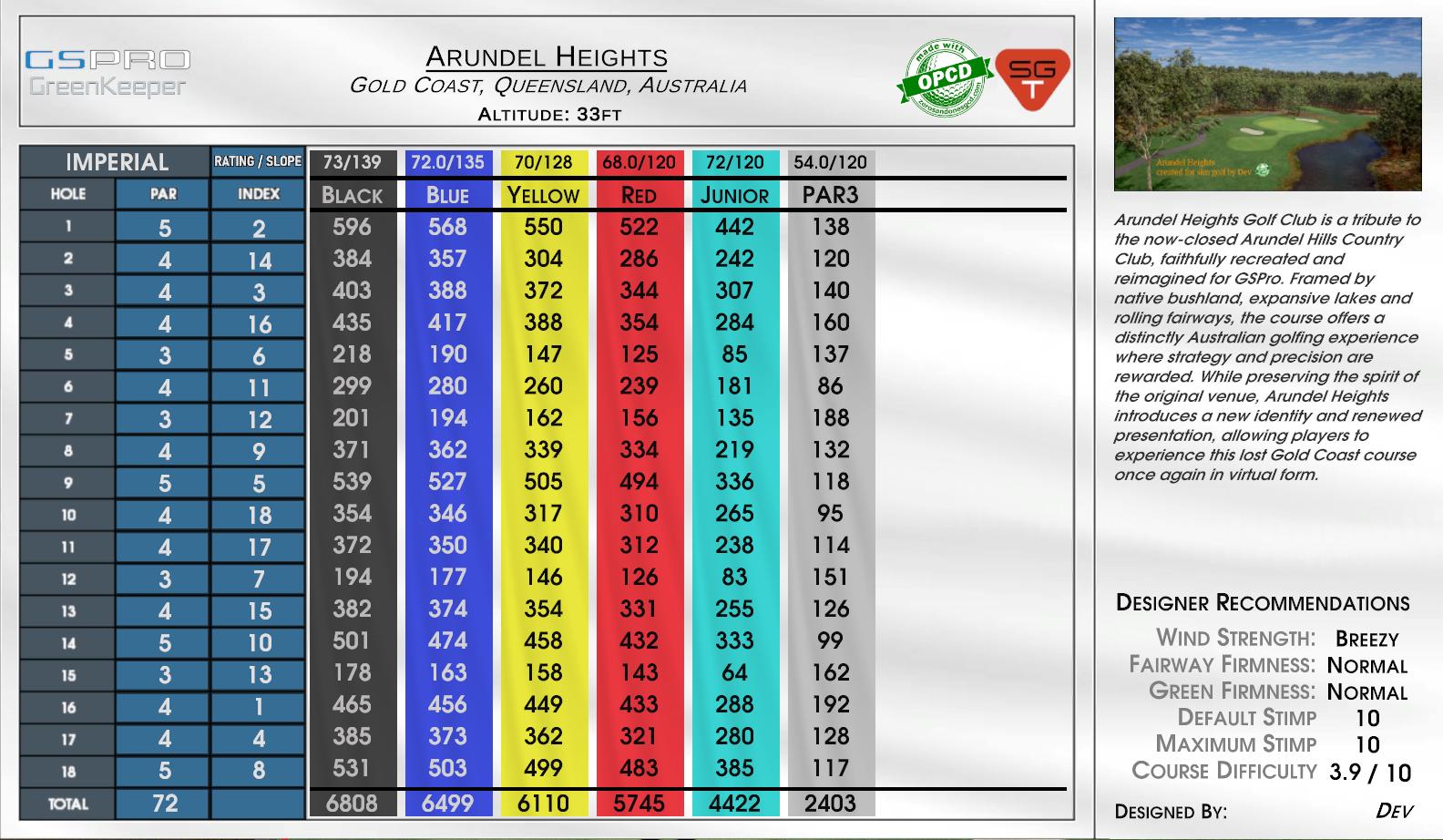 Arundel Heights scorecard