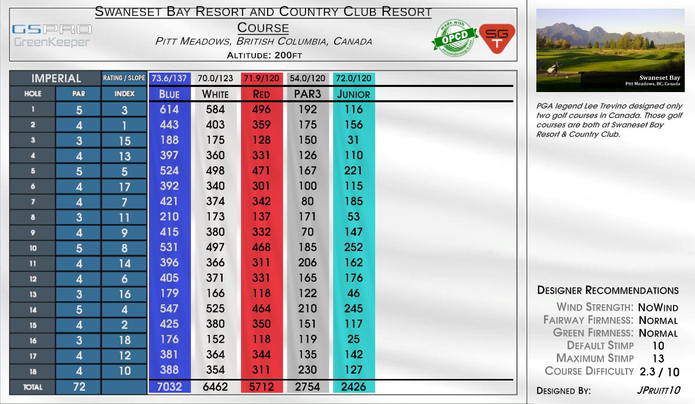 Swaneset Bay Resort and Country Club Resort Course scorecard