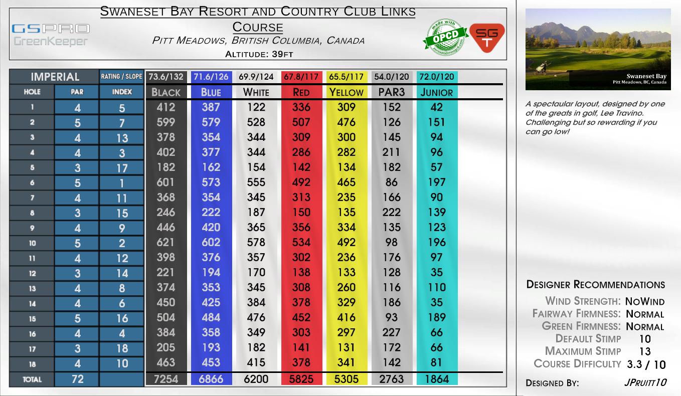 Swaneset Bay Resort and Country Club Links Course scorecard