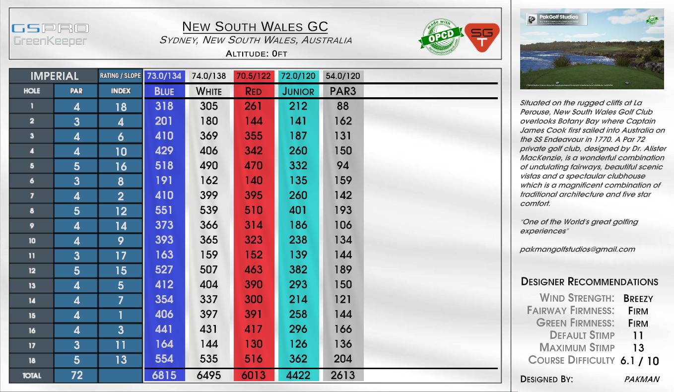 New South Wales GC scorecard