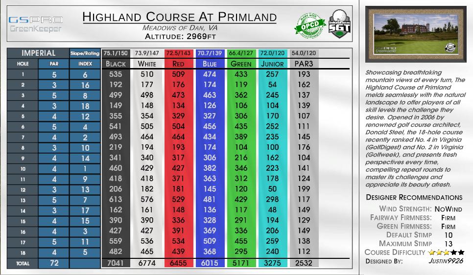Highland Course At Primland scorecard