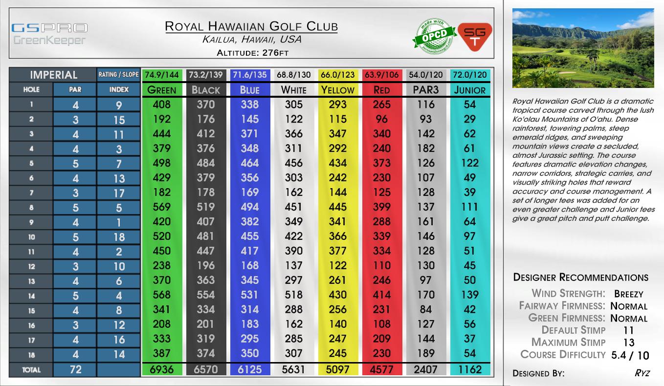 Royal Hawaiian Golf Club scorecard