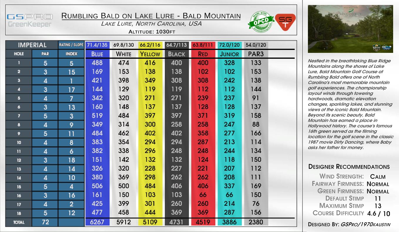 Rumbling Bald on Lake Lure - Bald Mountain scorecard