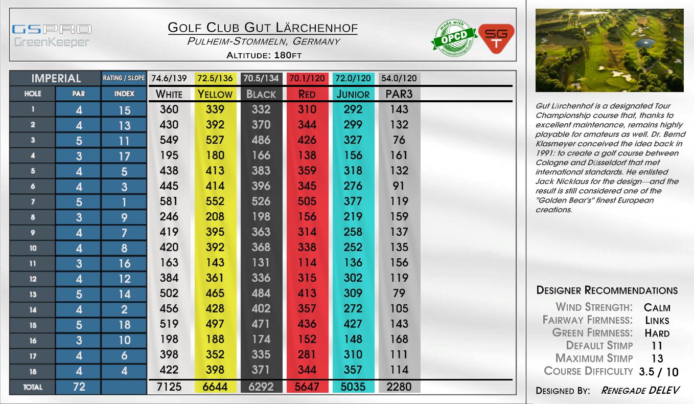 Golf Club Gut Lärchenhof scorecard