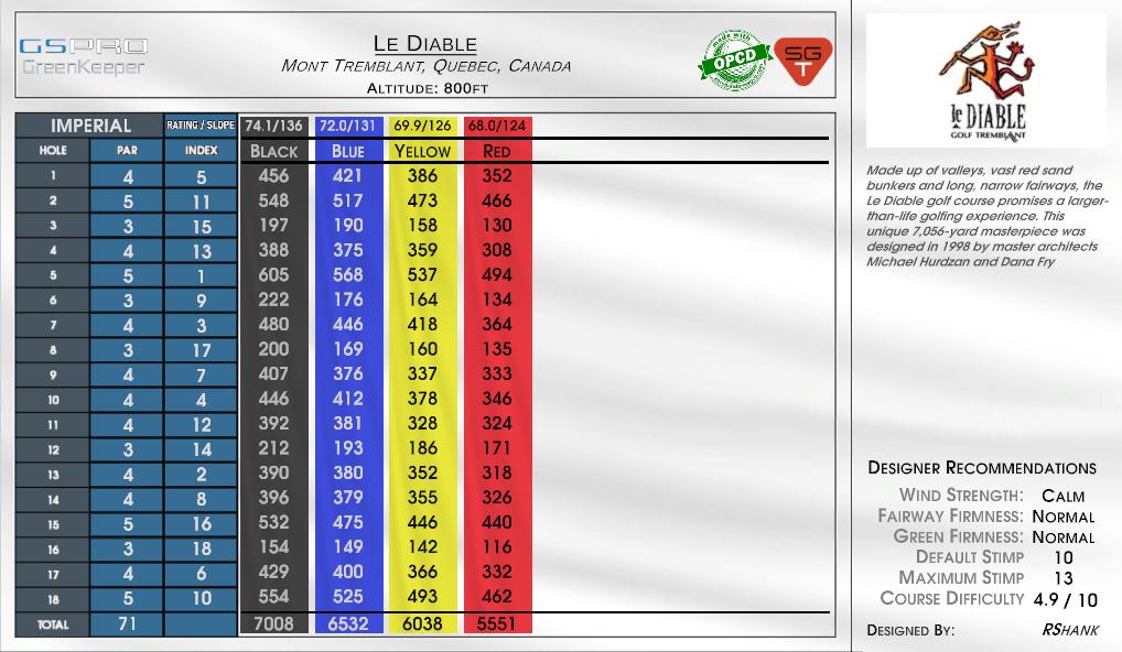 Le Diable scorecard