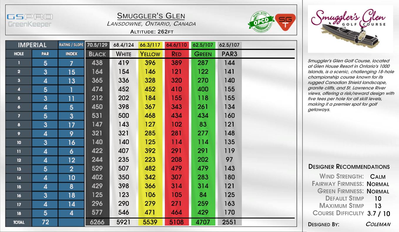 Smuggler’s Glen scorecard