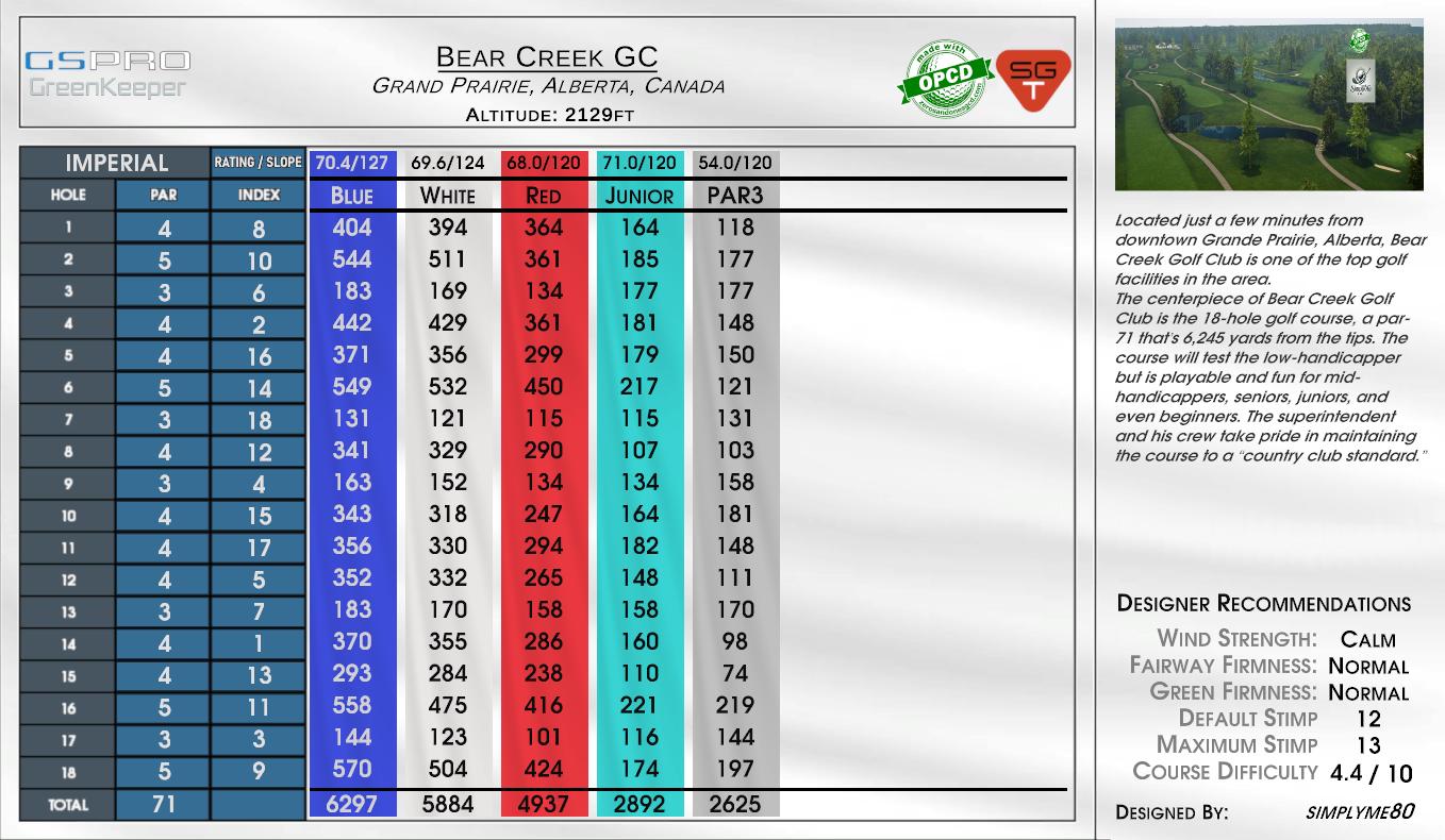 Bear Creek GC scorecard