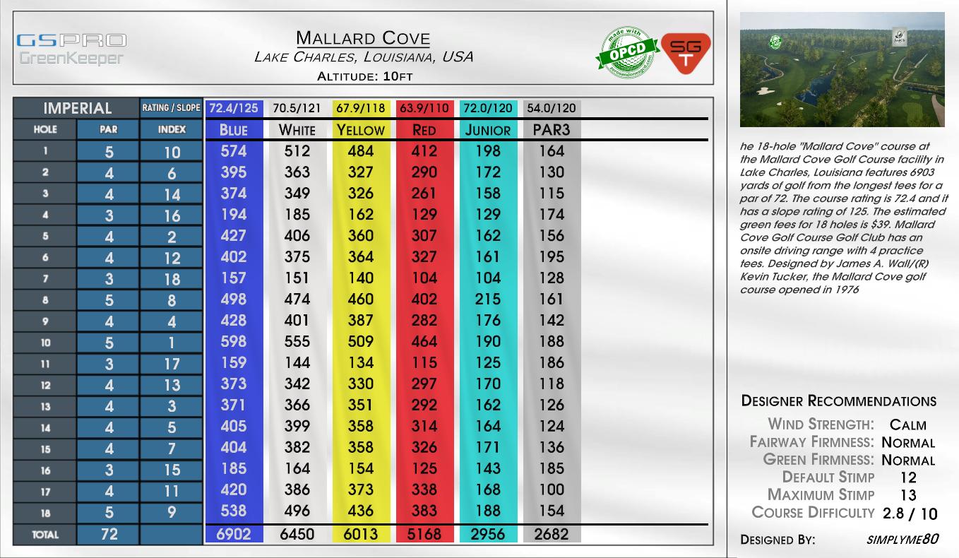 Mallard Cove scorecard