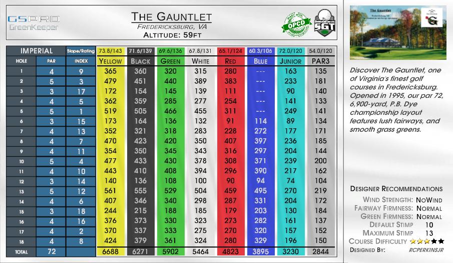 The Gauntlet scorecard