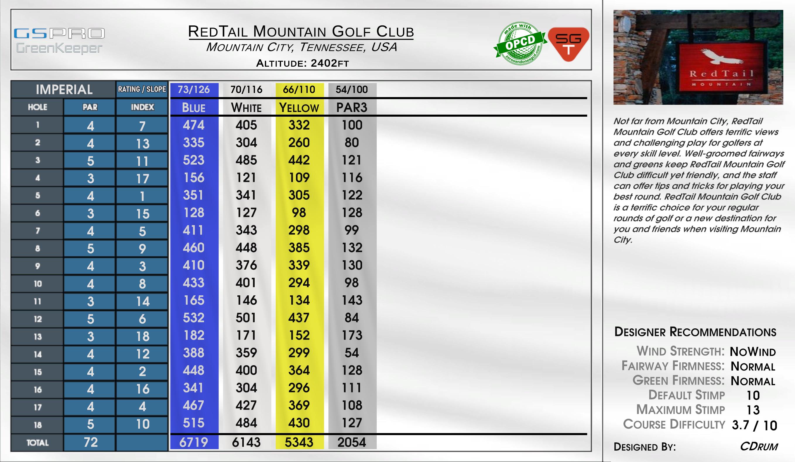 RedTail Mountain Golf Club scorecard