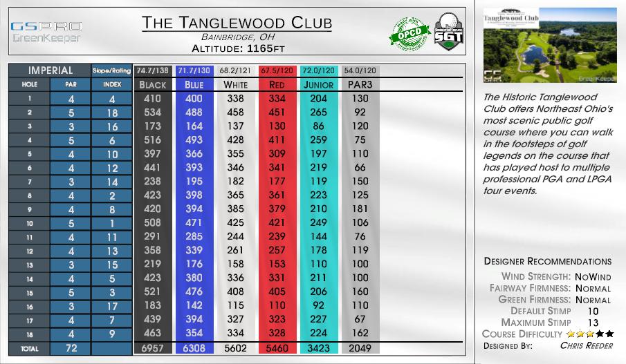 Beta -The Club at Carlton Woods-Fazio — GSPro course in The Woodlands, Texas, USA, designed by chrisnatca