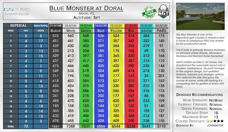 Blue Monster at Doral scorecard