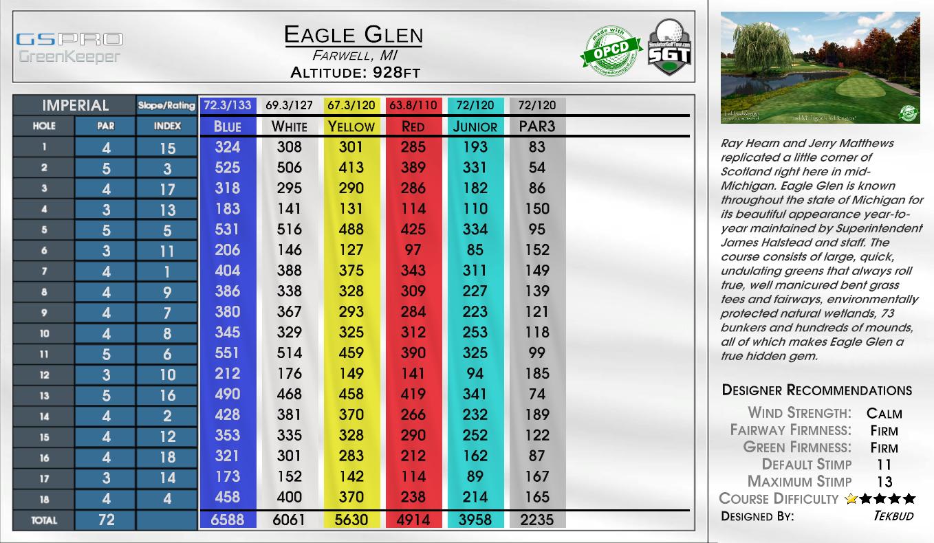 Eagle Glen scorecard