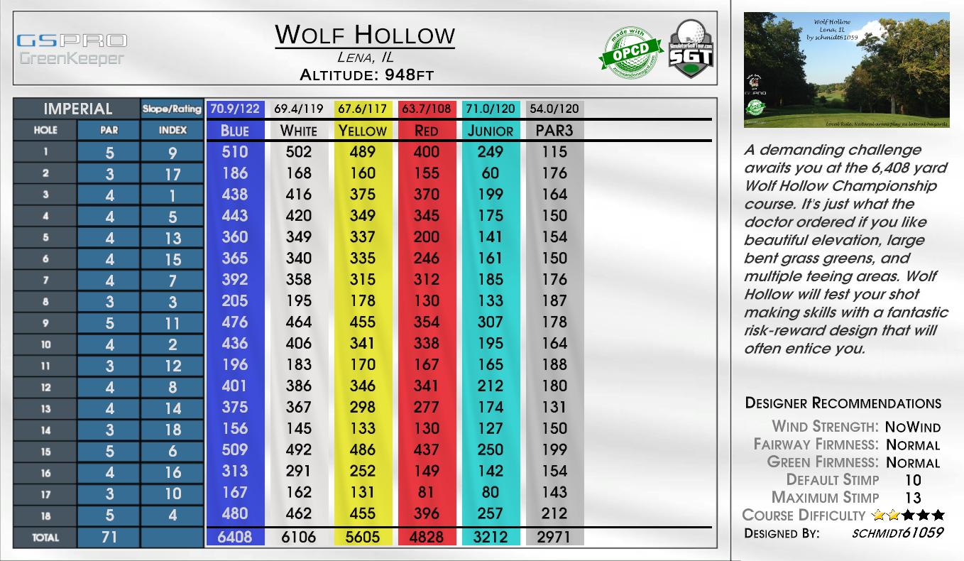 Wolf Hollow scorecard