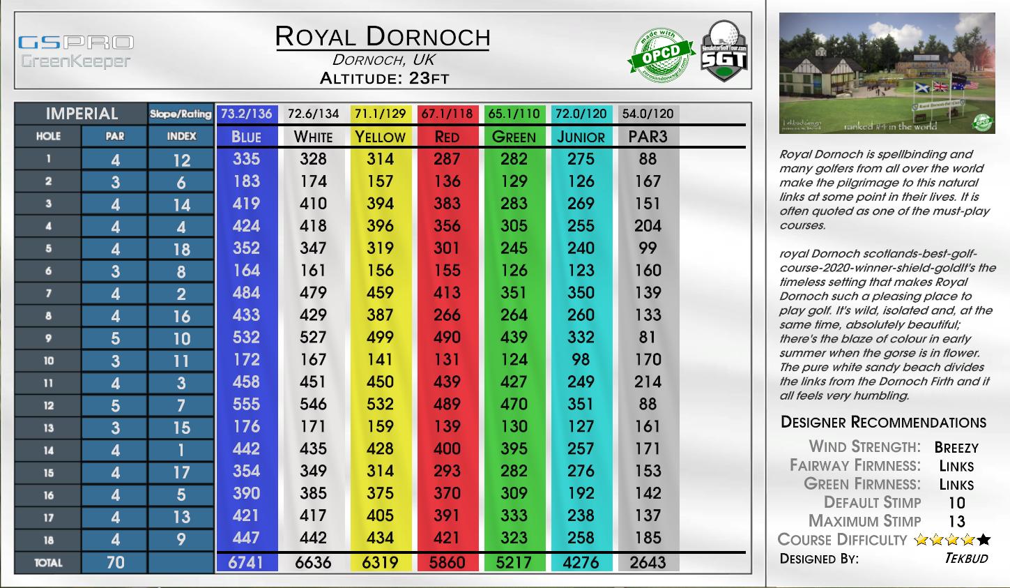 Royal Dornoch scorecard