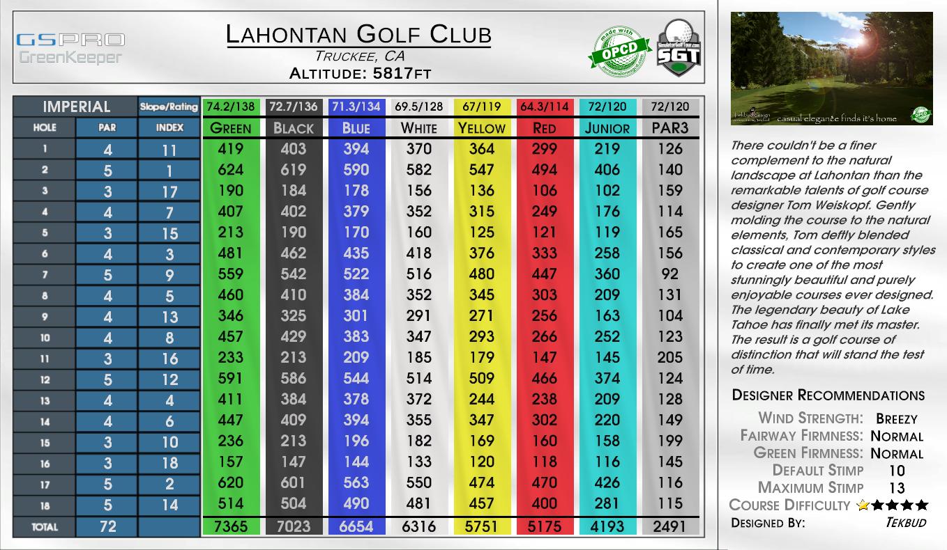 Wolf Run Golf Club scorecard