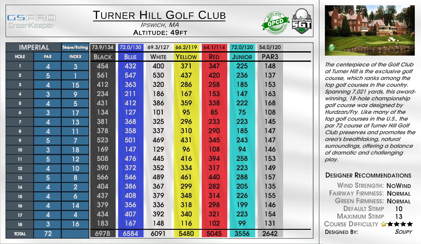 Turner Hill Golf Club scorecard