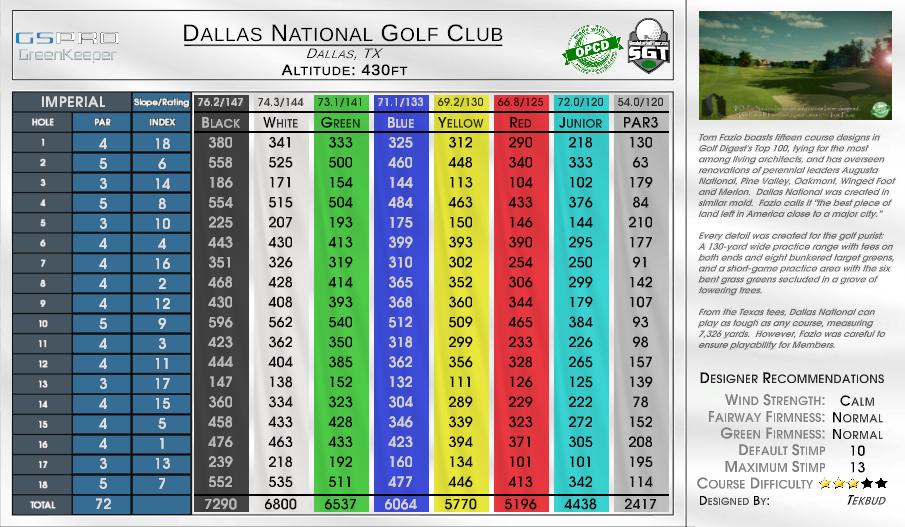 Flint Hills National Golf Club scorecard