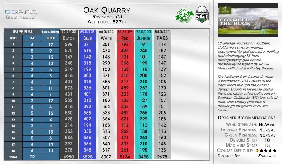 Oak Quarry scorecard