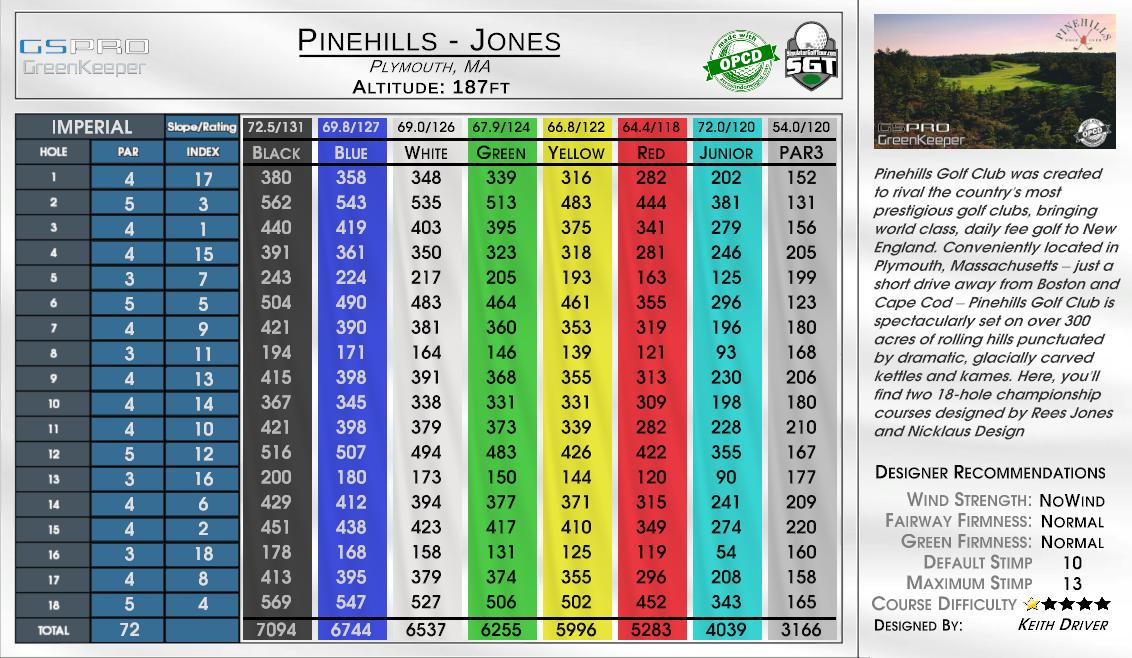 Pinehills – Jones scorecard