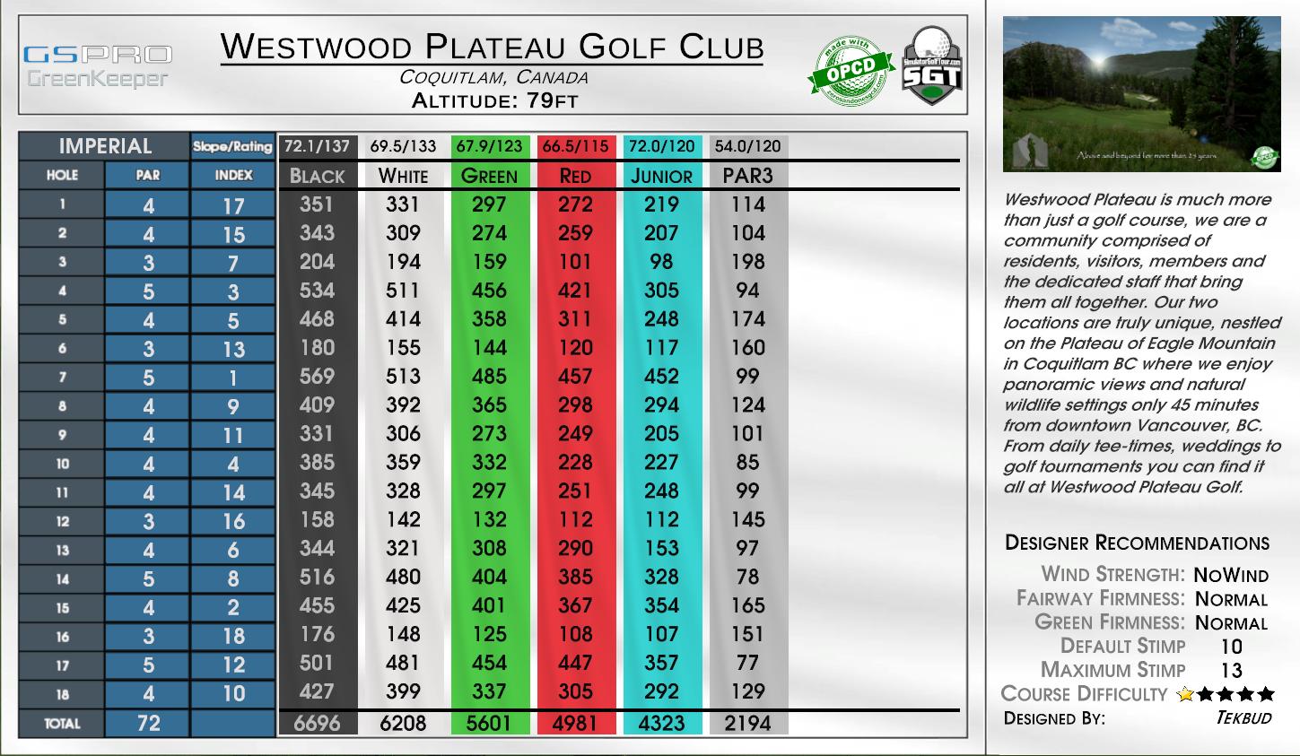 Westwood Plateau Golf Club scorecard