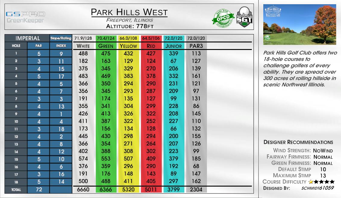 Park Hills West scorecard