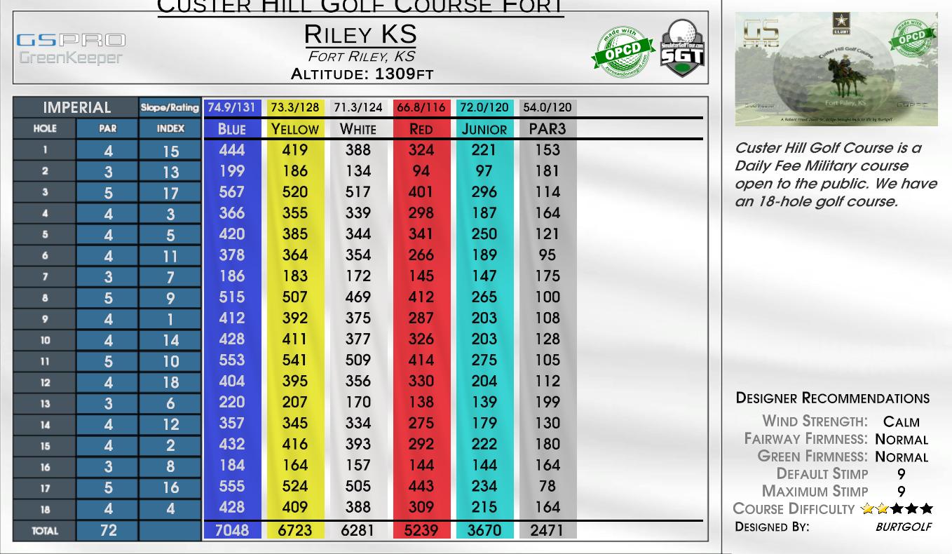 Custer Hill Golf Course scorecard