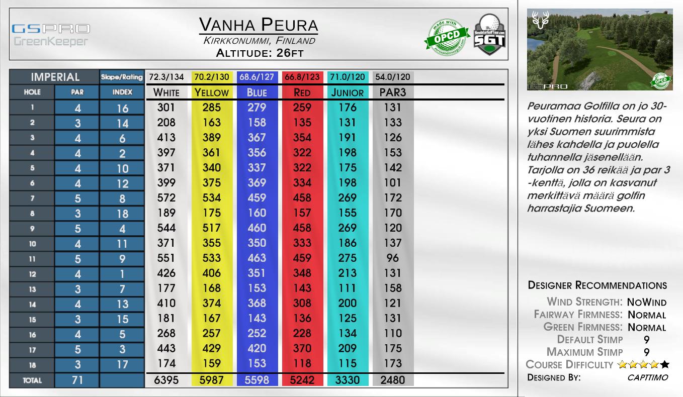 Vanha Peura scorecard