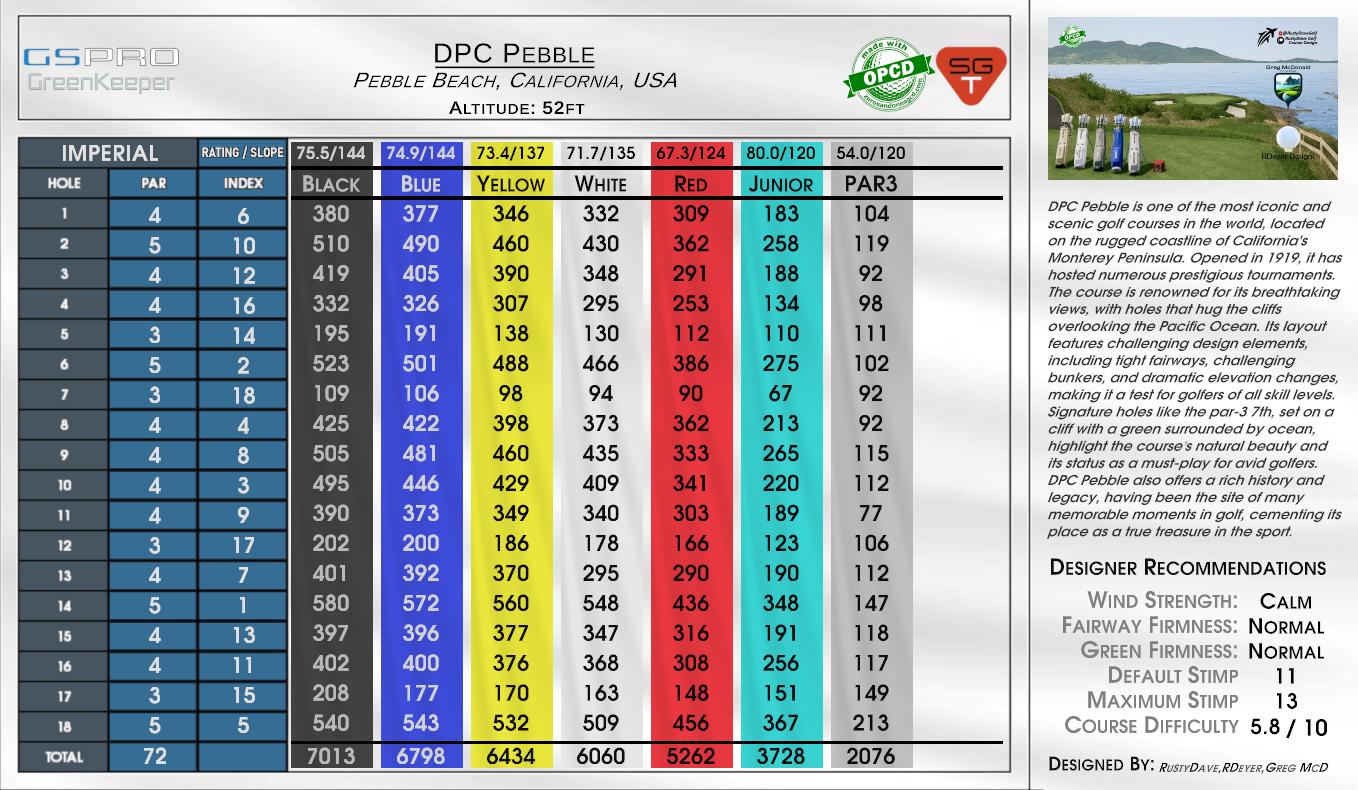 DPC Pebble scorecard